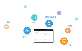鄭州APP開發公司概覽及其軟件服務解讀