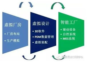 理性應(yīng)對(duì)工業(yè)4.0 中國制造業(yè)需夯實(shí)軟件開發(fā)根基