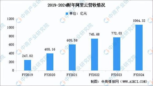 2024年中國數(shù)據(jù)庫行業(yè)市場(chǎng)前景預(yù)測(cè)研究報(bào)告（簡(jiǎn)版）——互聯(lián)網(wǎng)數(shù)據(jù)服務(wù)視角