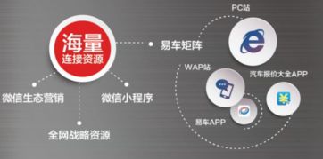易車伙伴榮膺中國汽車經銷服務行業互聯網卓越創新獎 數據驅動，服務賦能，領航行業新未來