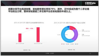 2017中國互聯網消費生態洞察 90后引領“精致消費”新風尚，二手經濟異軍突起