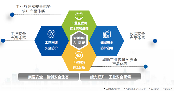 天地同輝 長(zhǎng)揚(yáng)科技與昊天旭輝攜手，開啟工業(yè)互聯(lián)網(wǎng)數(shù)據(jù)安全新紀(jì)元